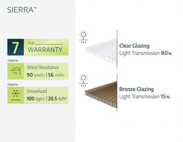 Canopia by Palram || Sierra 10 ft. x 20 ft. Patio Cover Kit - Grey, Bronze Multi wall
