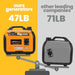 inQ Boutique || 3.5KW Super Quiet Compact Portable Suitcase Inverter Generator Lightweight