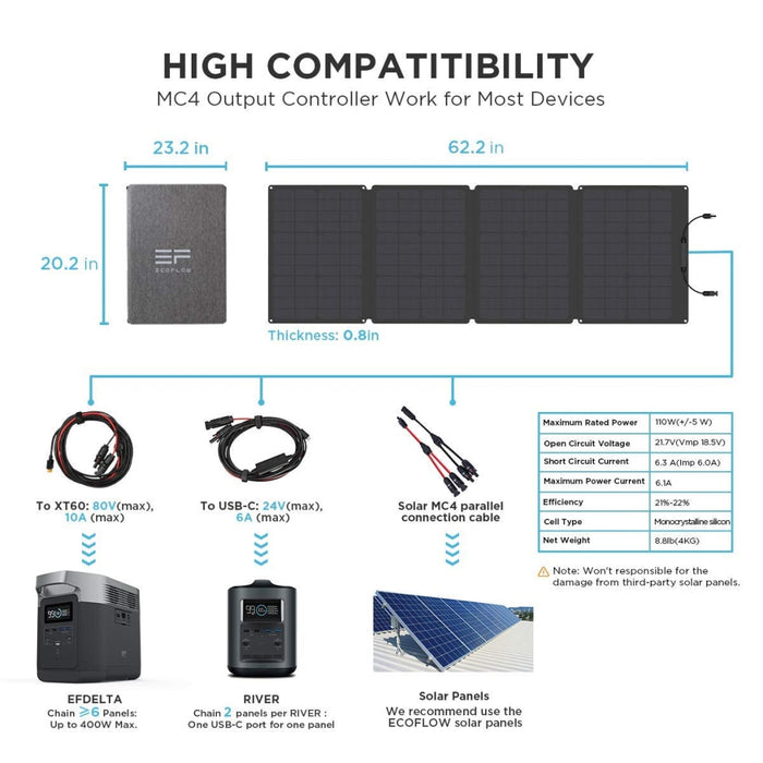 EcoFlow || EcoFlow DELTA 2 + 1 x 110W Portable Solar Panel