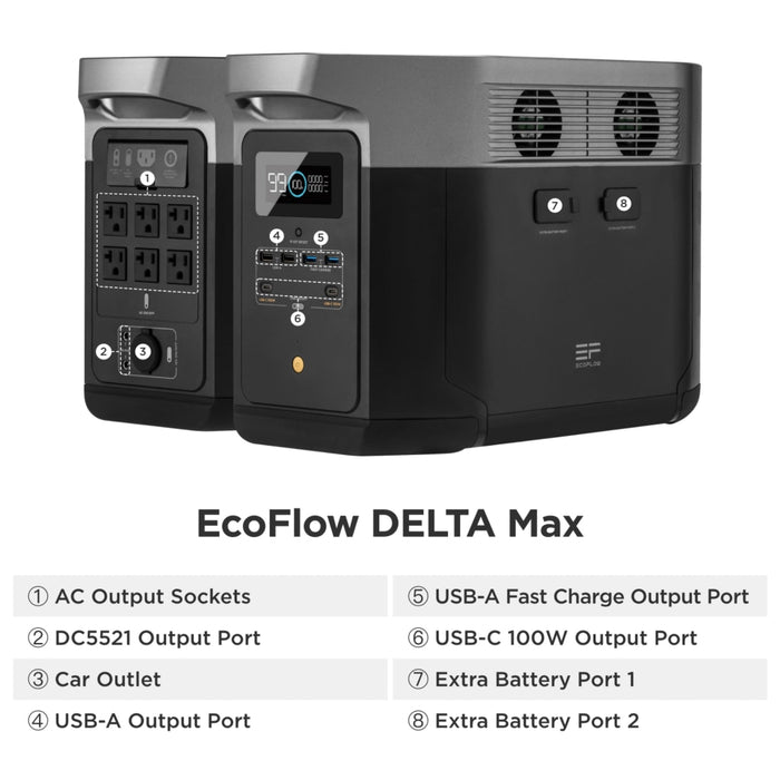 EcoFlow || EcoFlow DELTA Max 2000 + 1 x 110W Solar Panel