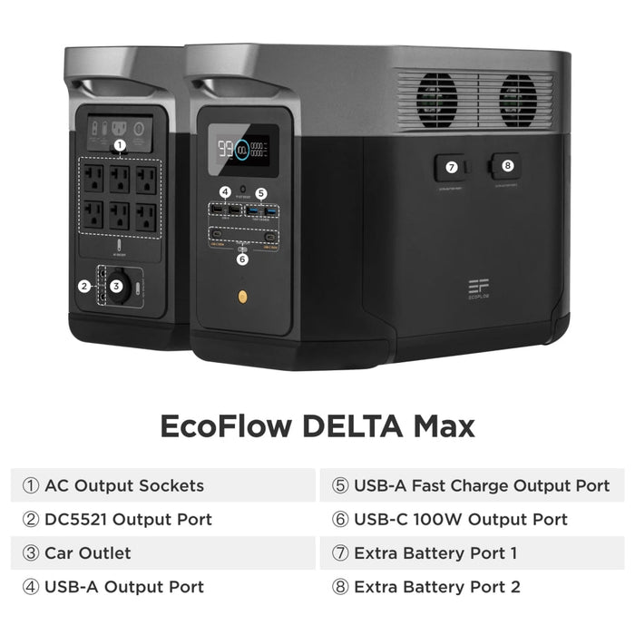 EcoFlow || EcoFlow DELTA Max 2000 + 2 x 160W Solar Panel