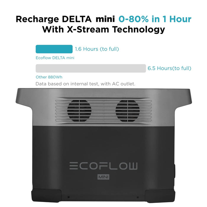 EcoFlow || EcoFlow DELTA mini + 2 x 2200W Solar Panel