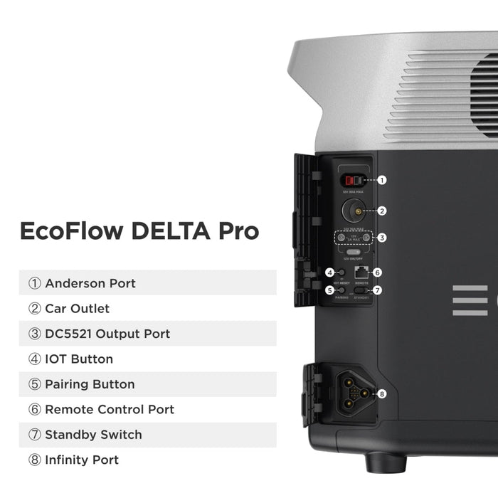EcoFlow || EcoFlow DELTA Pro x 2 + Double Voltage Hub