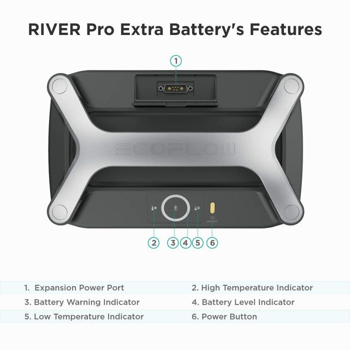 EcoFlow || EcoFlow RIVER Pro Extra Battery